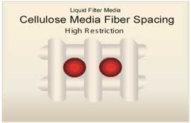 Cellulose Media Spacing