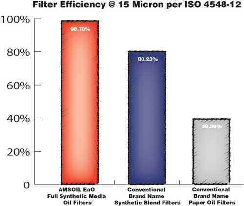 Filter Efficiency